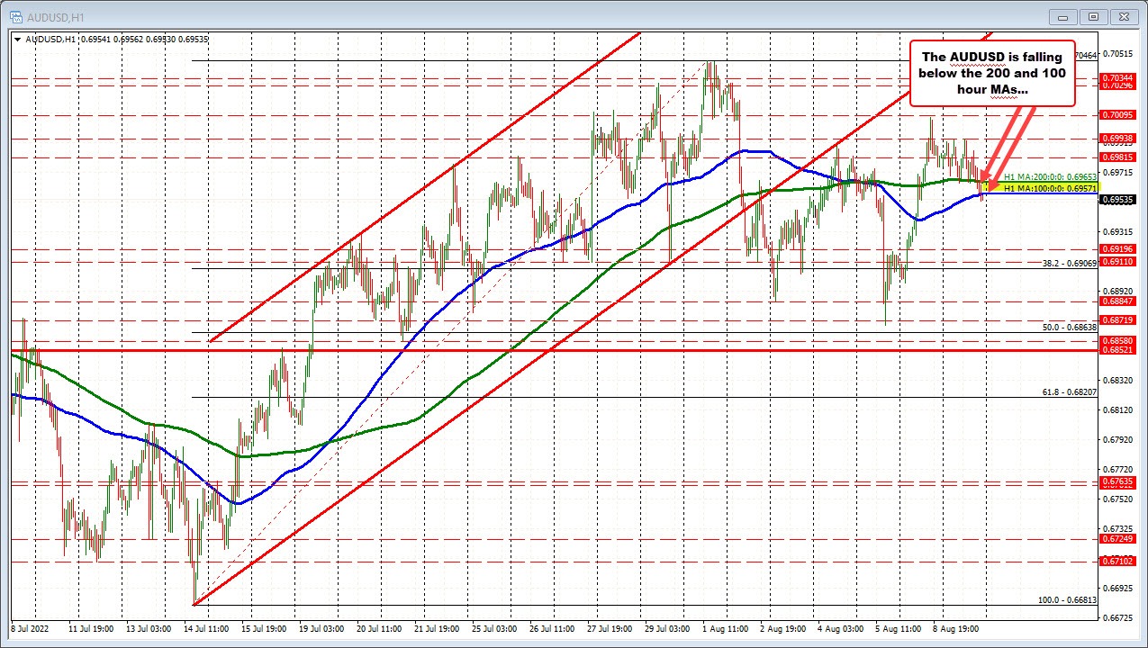 AUDUSD
