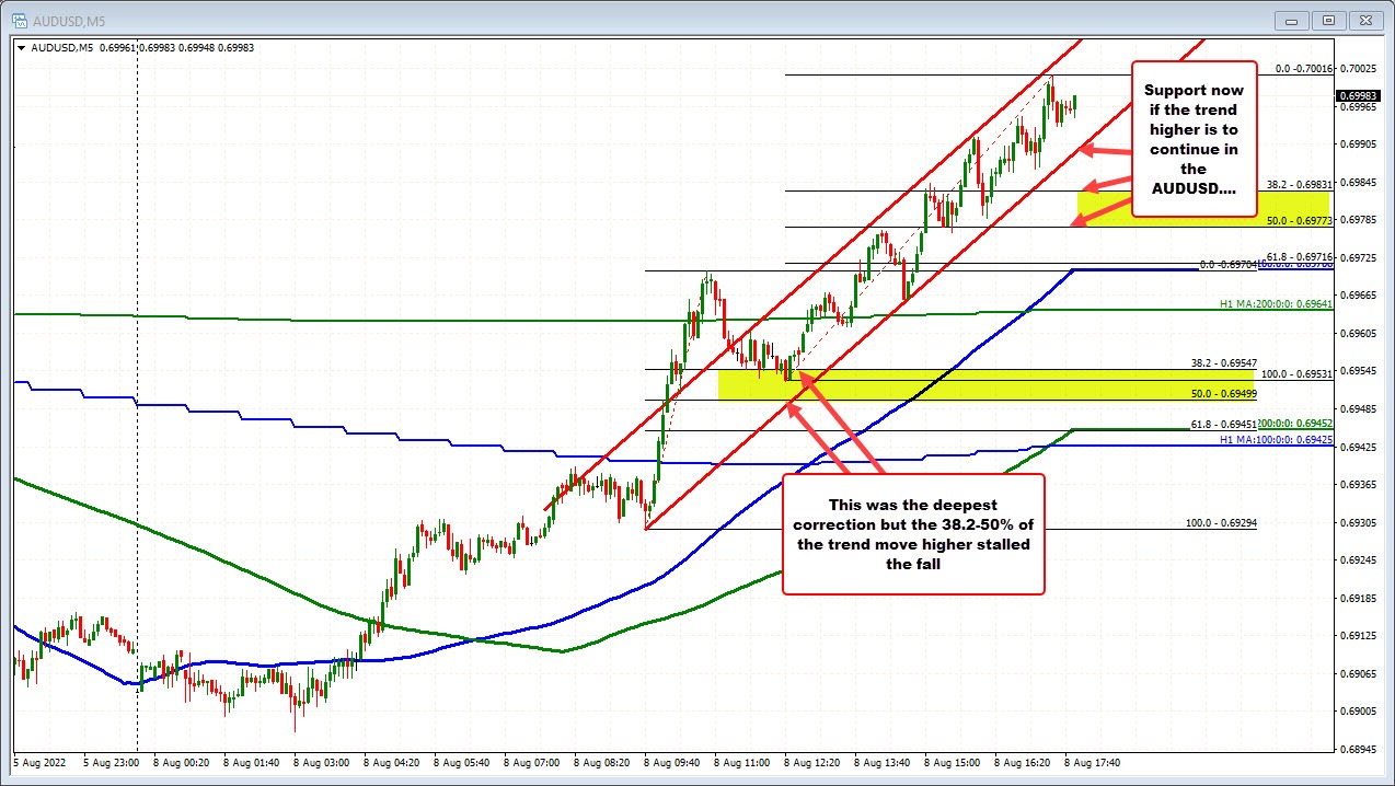 AUDUSD
