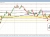 AUDUSD