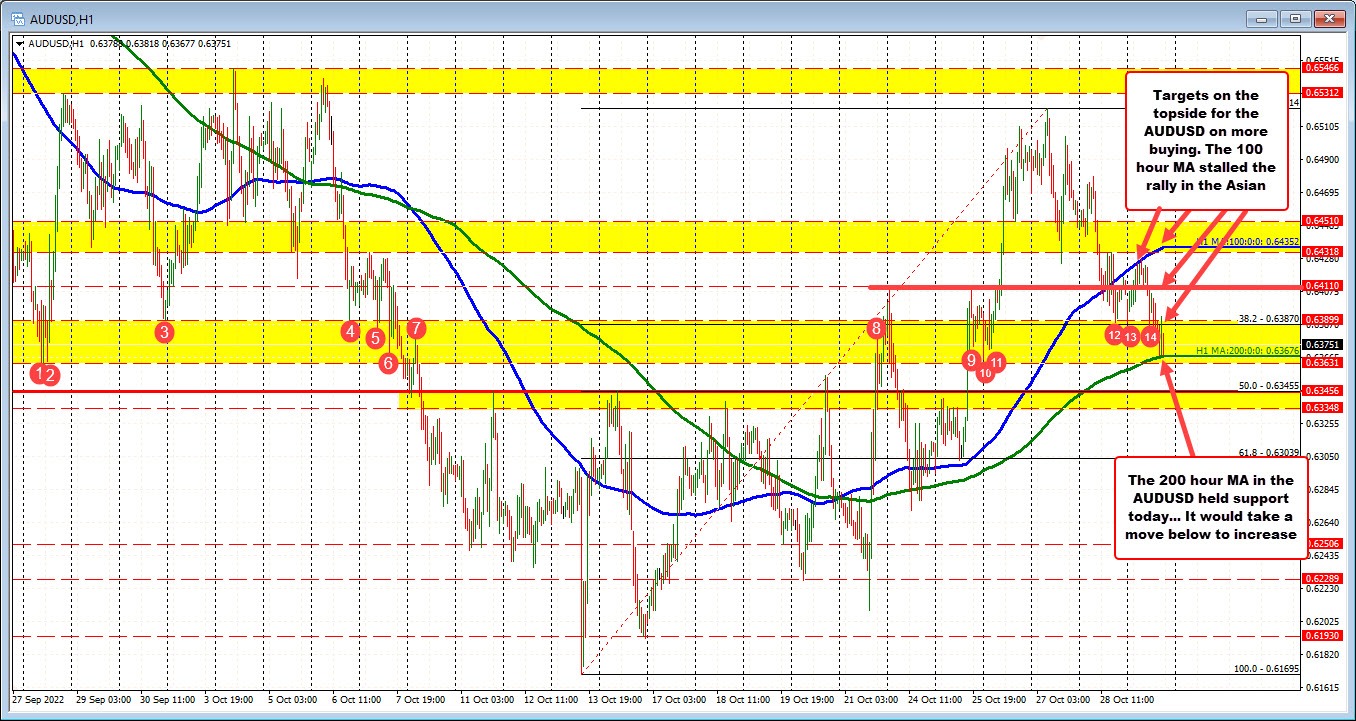 AUDUSD