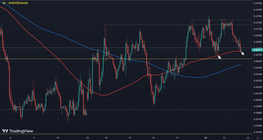 AUDUSD