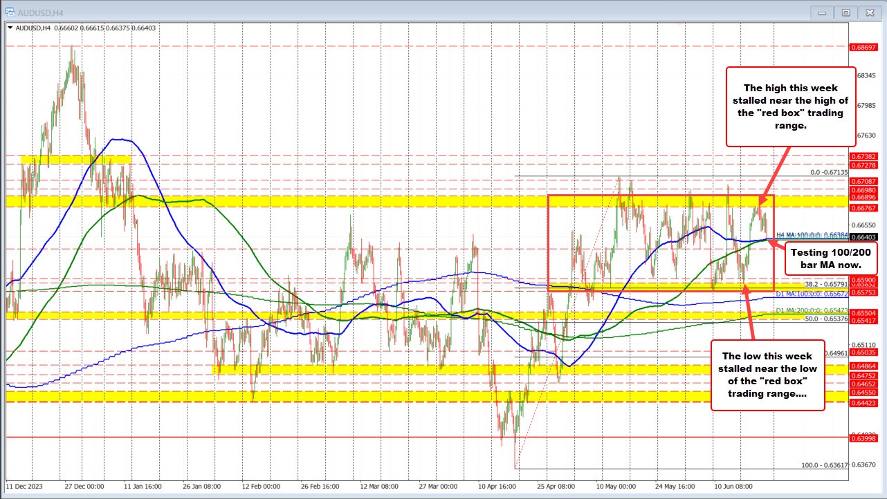 AUDUSD