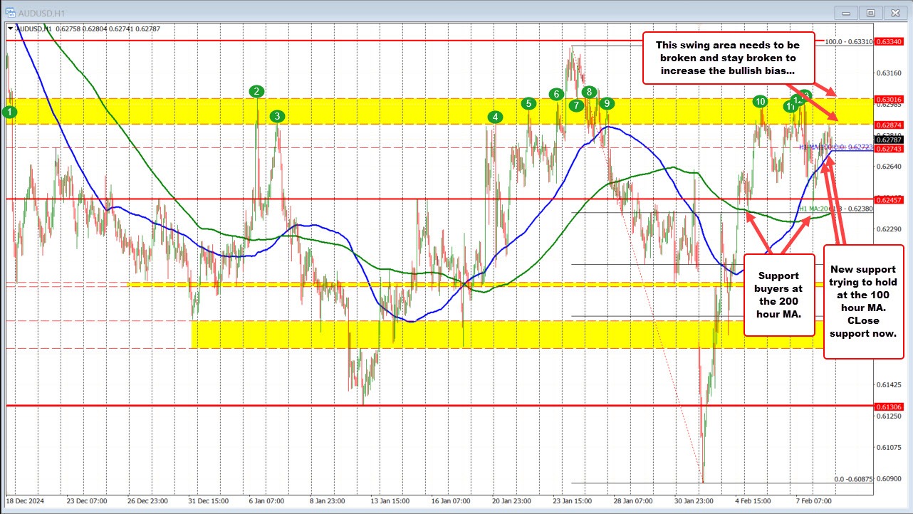 AUDUSD