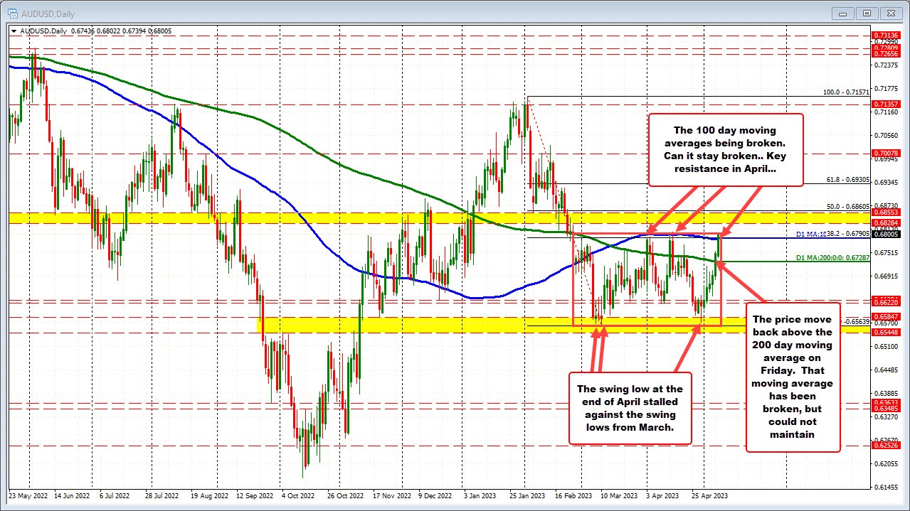 AUDUSD