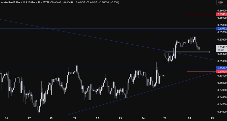AUDUSD