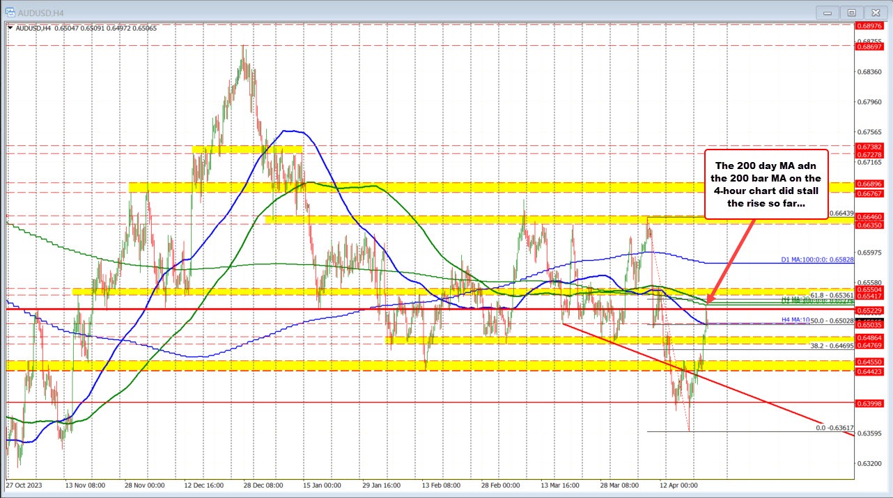 AUDUSD