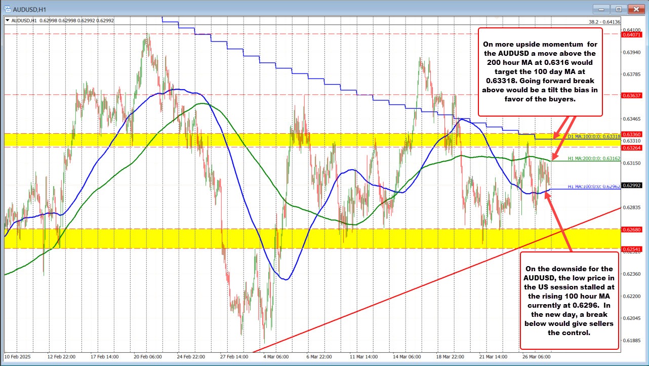 AUDUSD