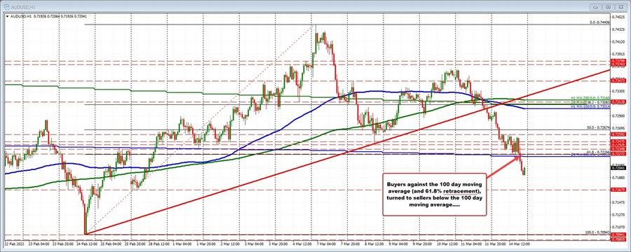 AUDUSD