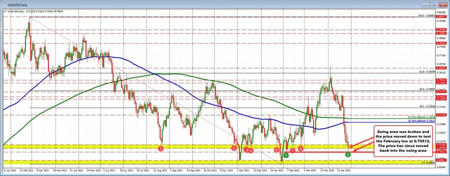 AUDUSD