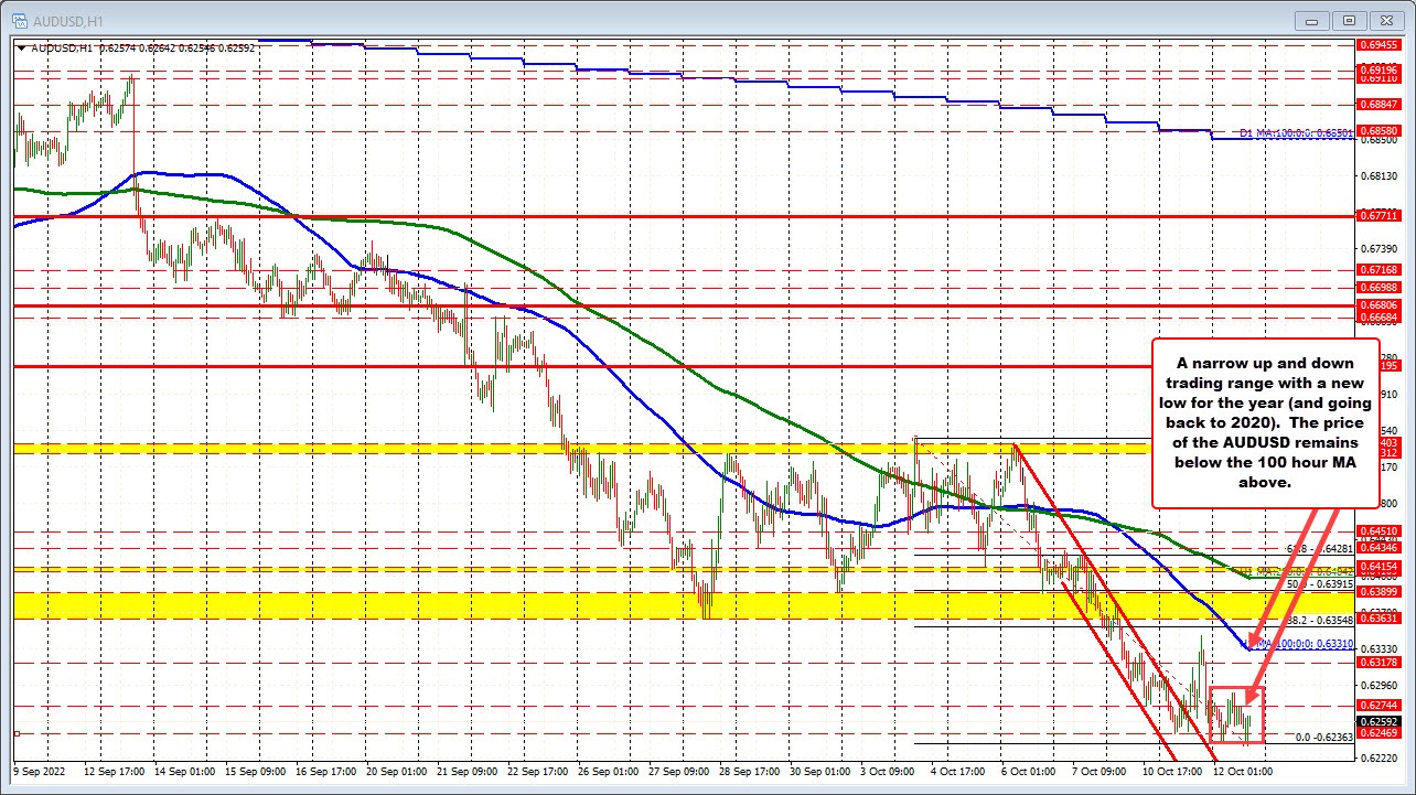 AUDUSD