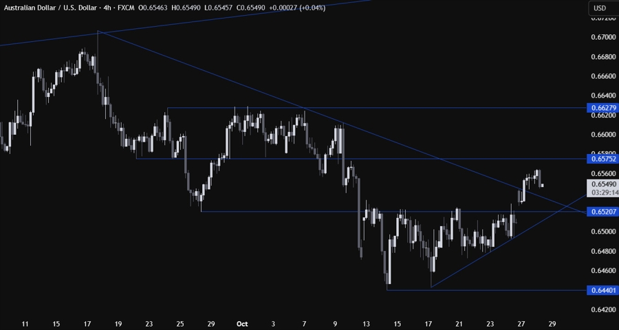 AUDUSD