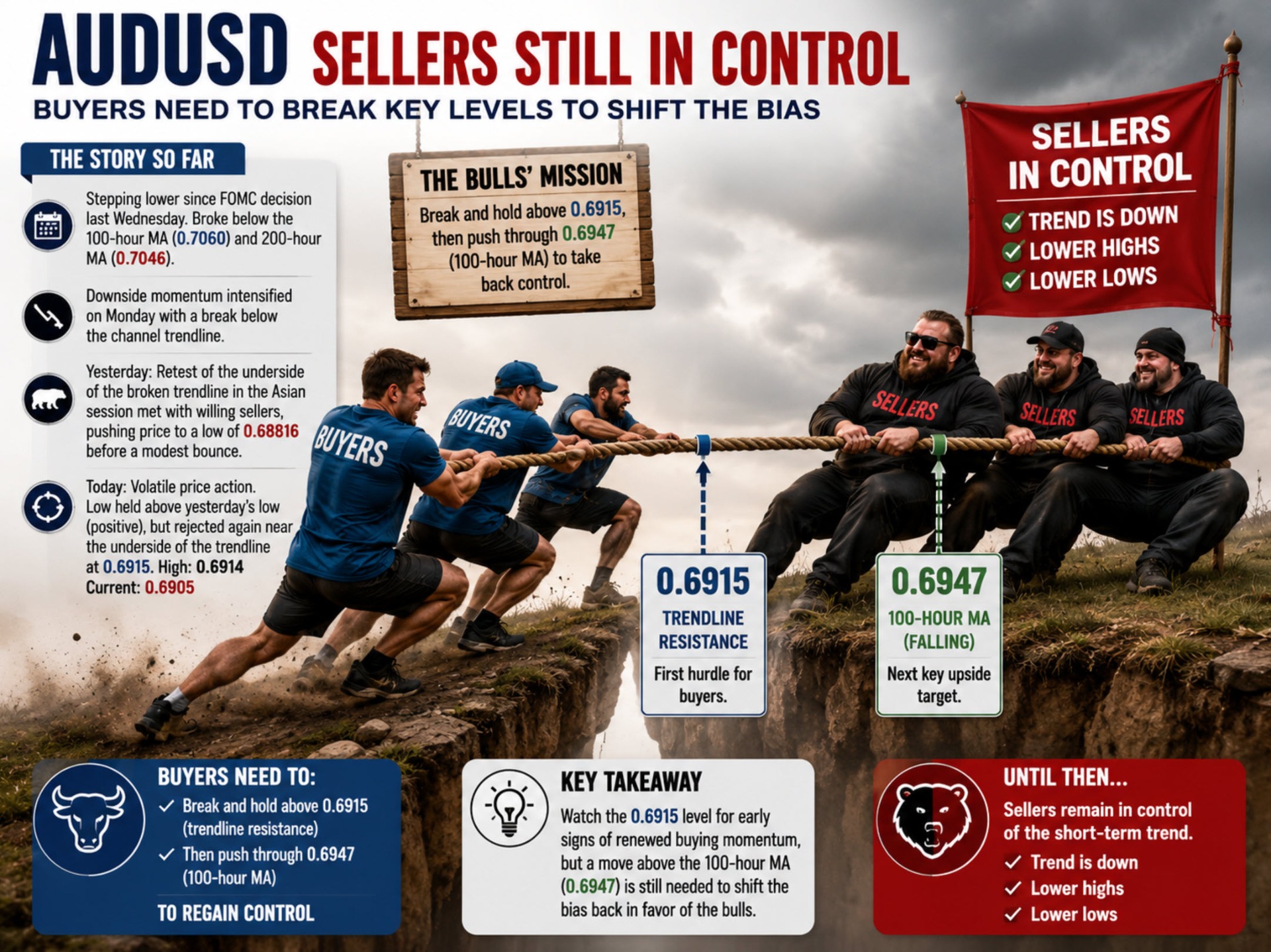 AUDUSD