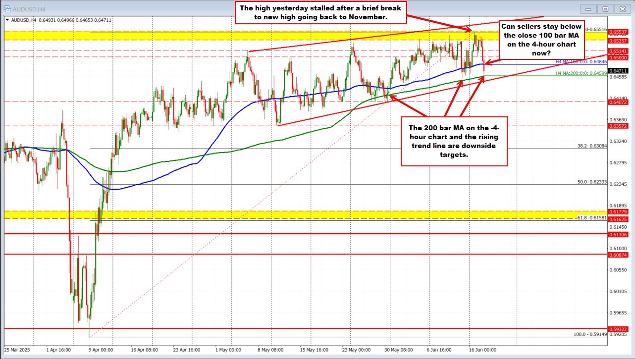 AUDUSD