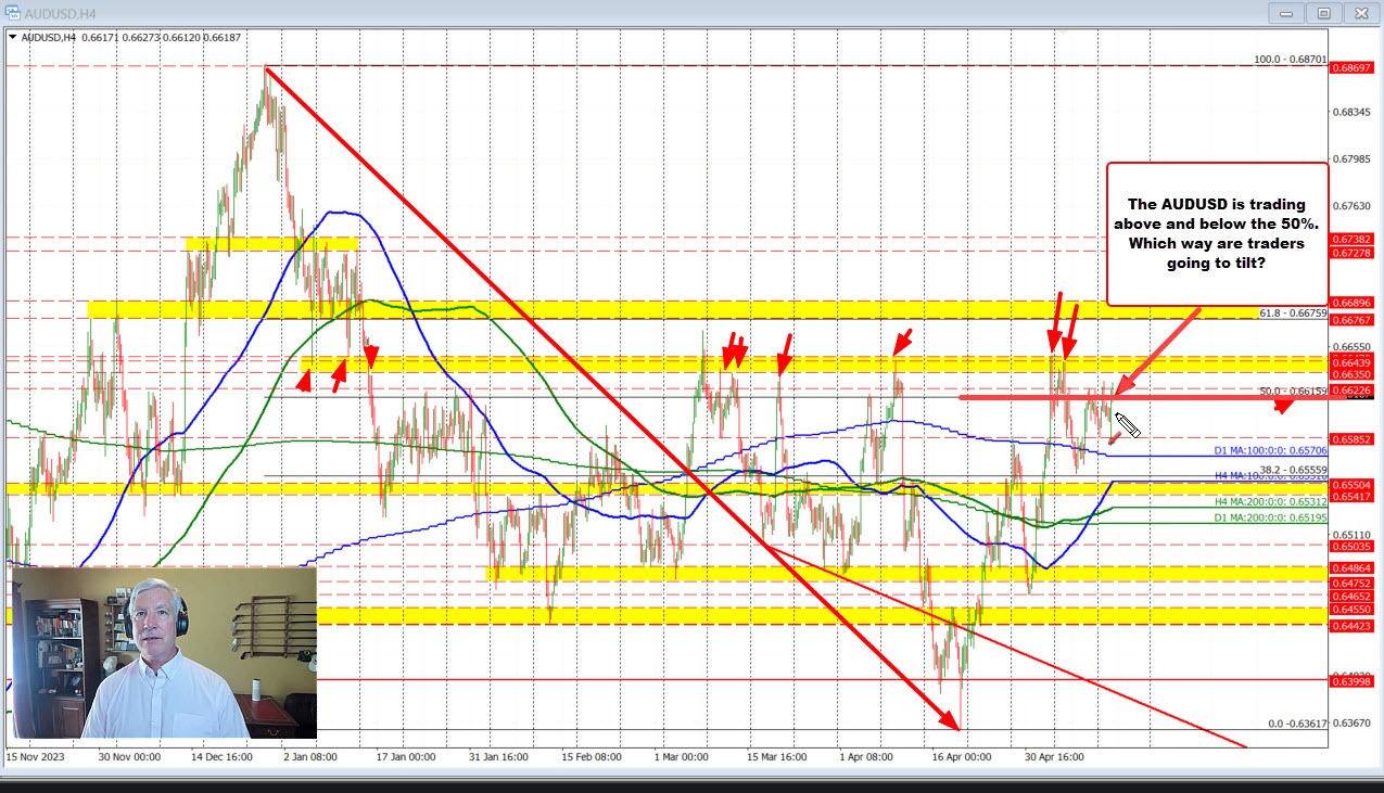 AUDUSD