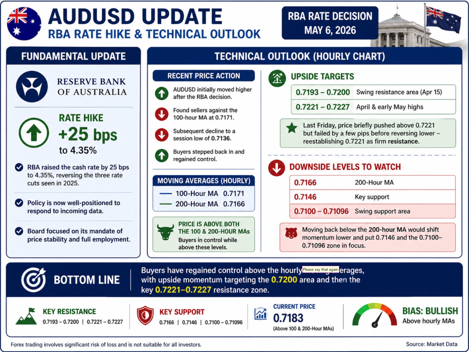 AUDUSD