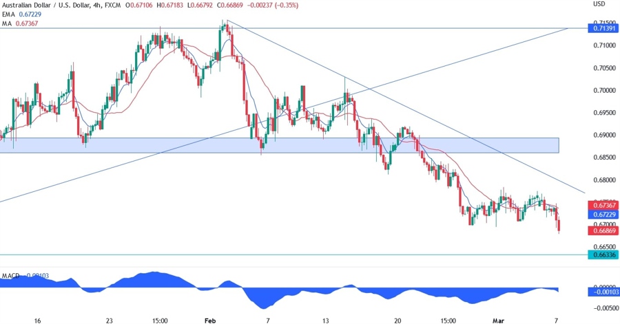 AUDUSD