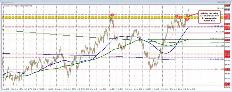 AUDUSD