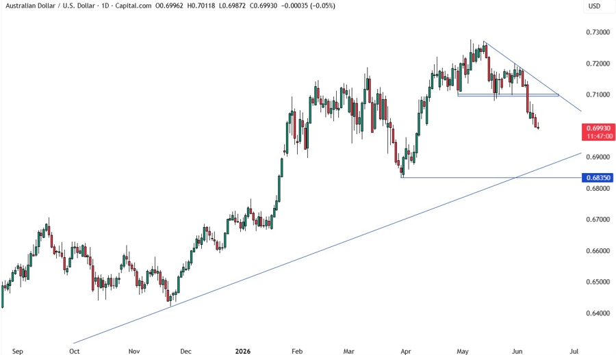 AUDUSD