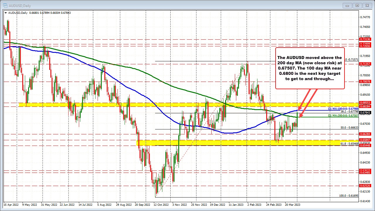 AUDUSD