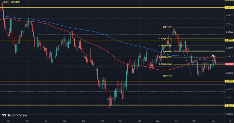 AUDUSD