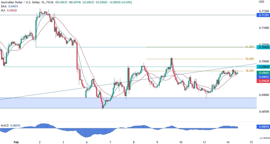 AUDUSD