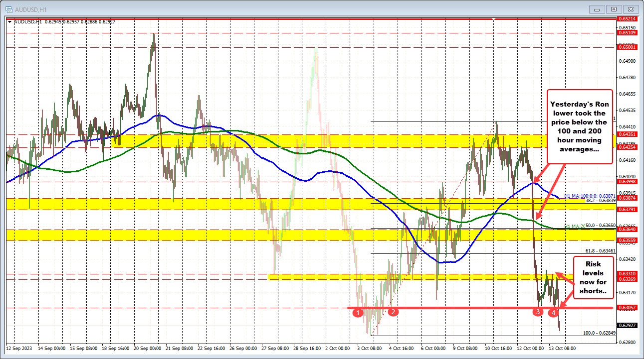 AUDUSD
