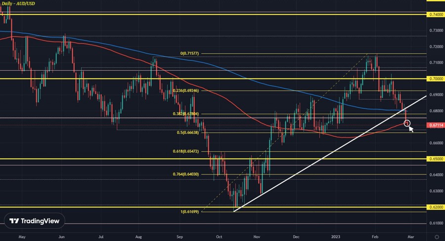 AUDUSD