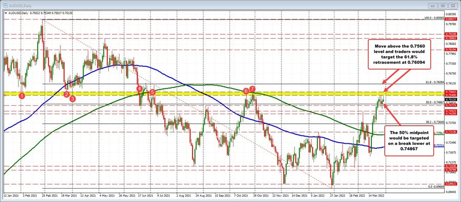 AUDUSD