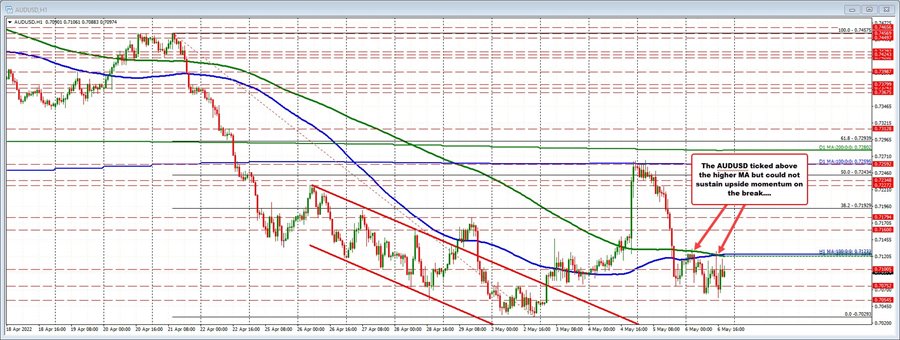 AUDUSD