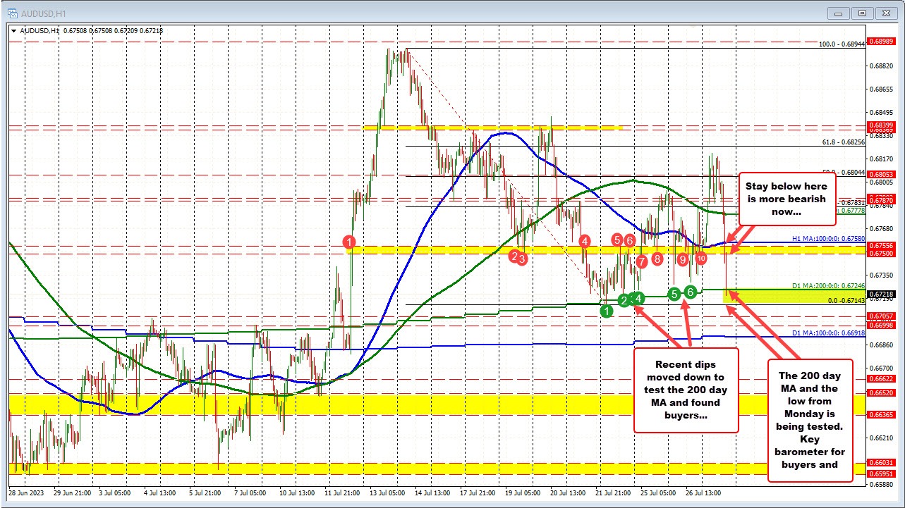 AUDUSD