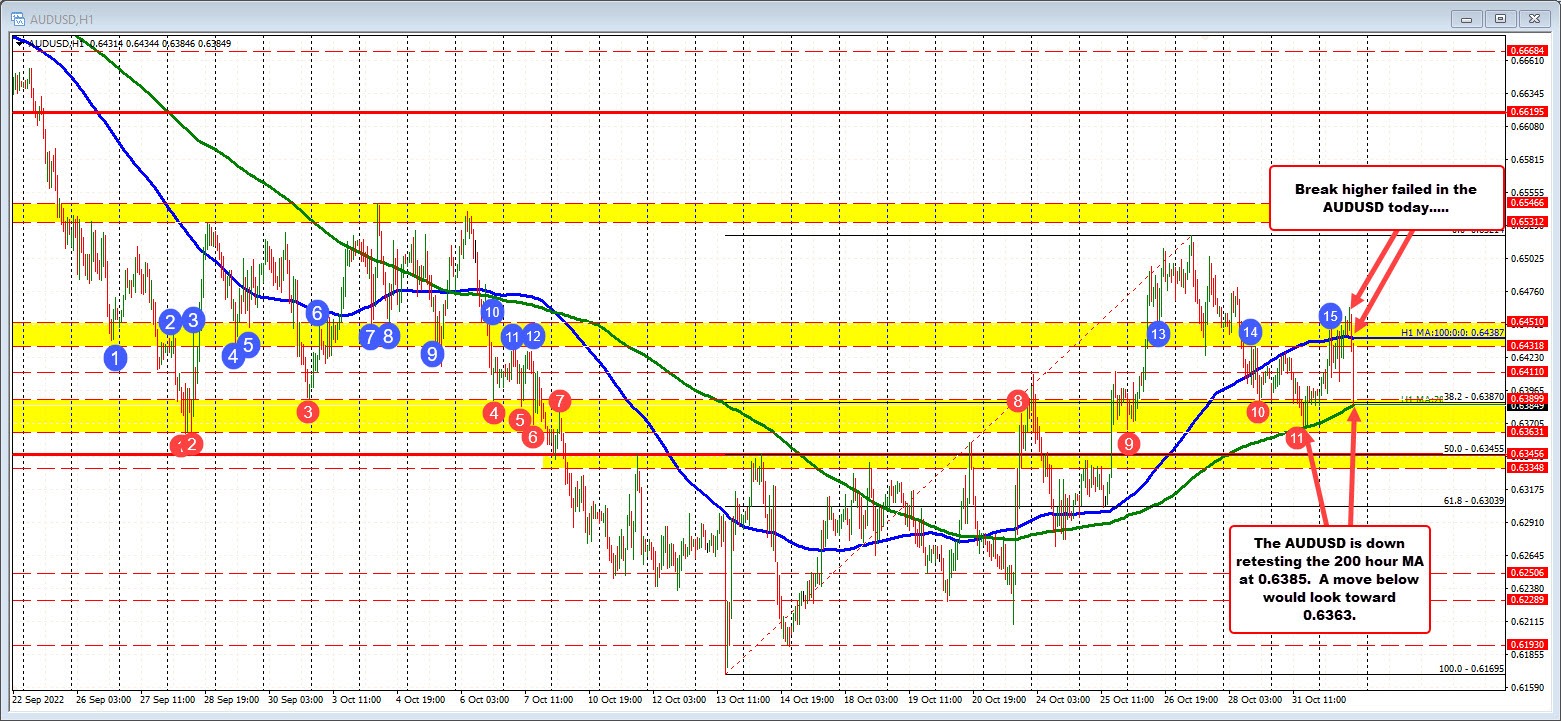 AUDUSD