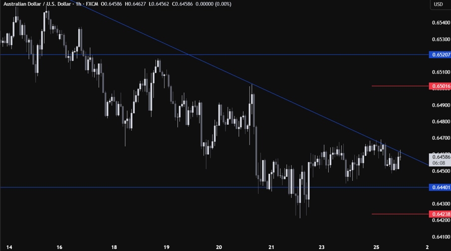 AUDUSD