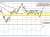 AUDUSD