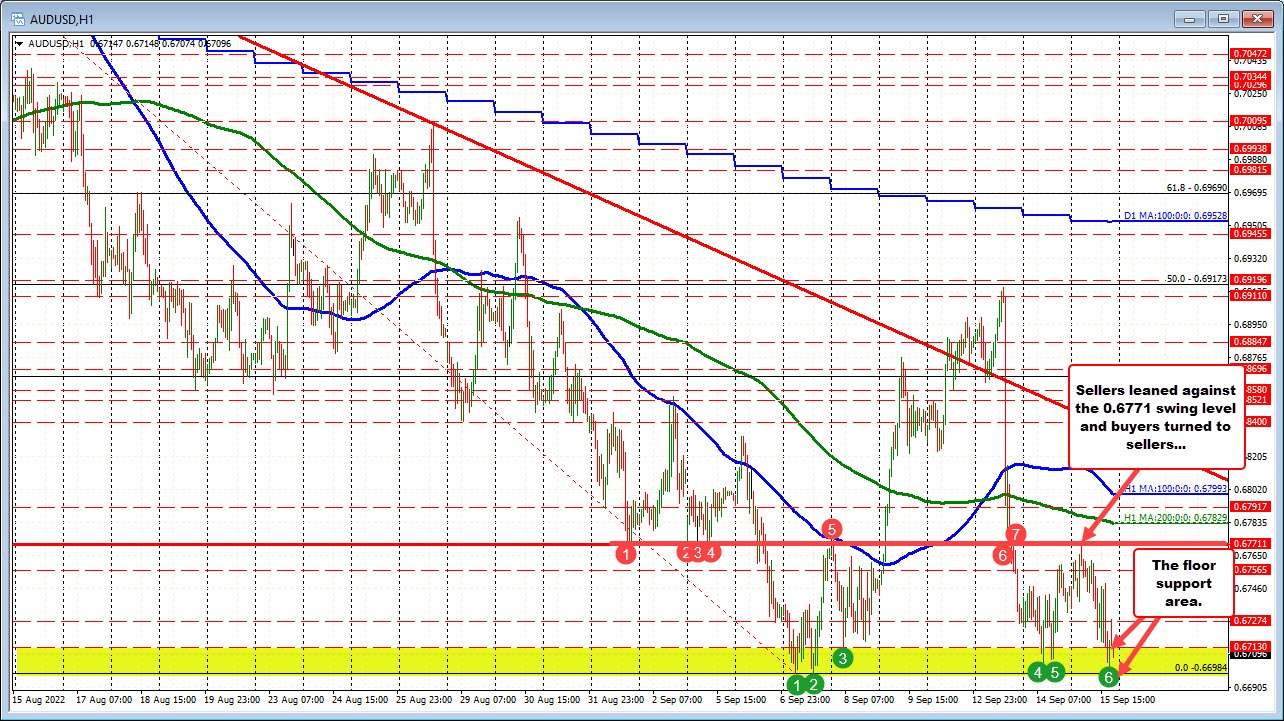 AUDUSD