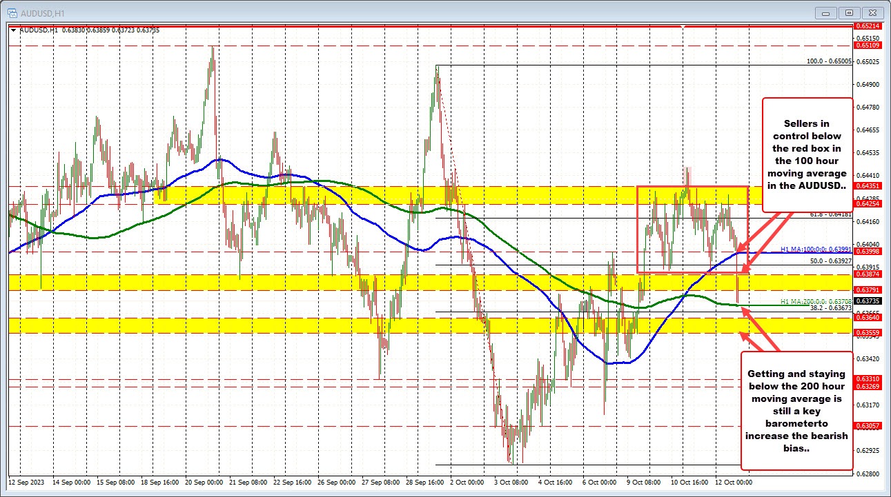 AUDUSD