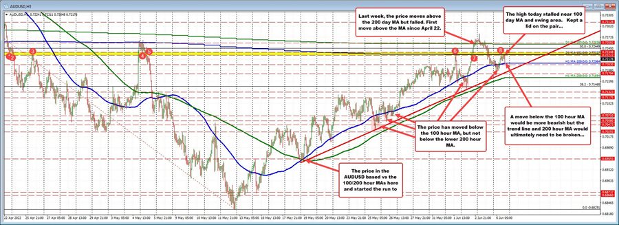 AUDUSD