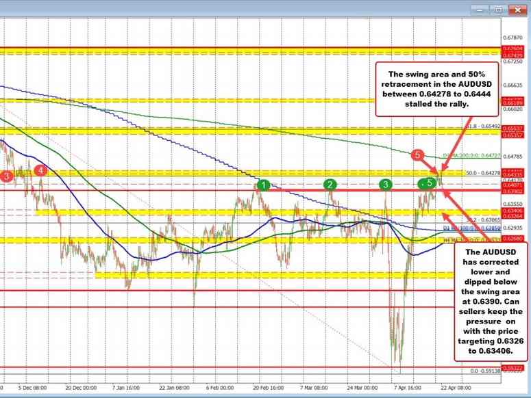 AUDUSD