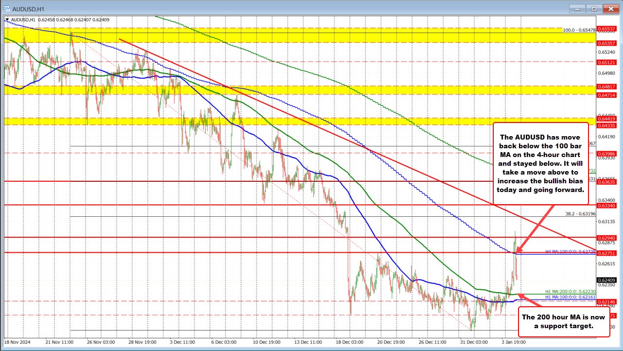 AUDUSD