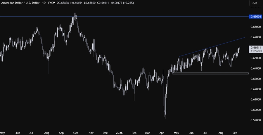 AUDUSD