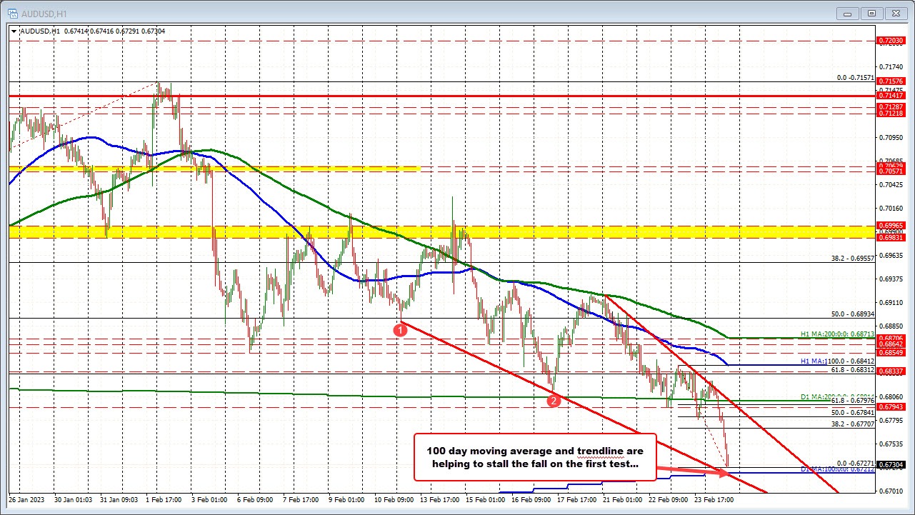 AUDUSD