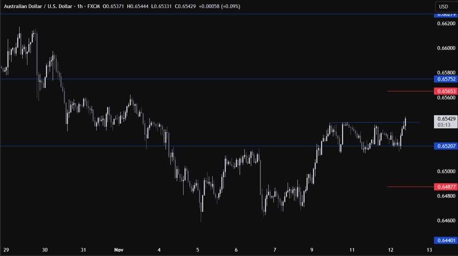 AUDUSD
