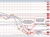AUDUSD