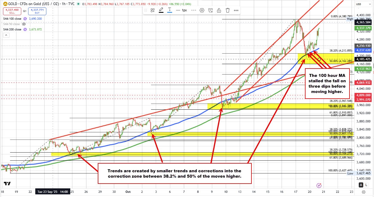 AUDUSD