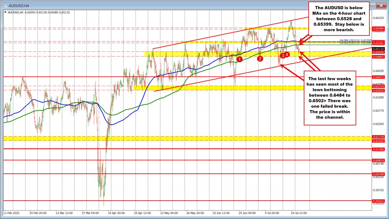 AUDUSD