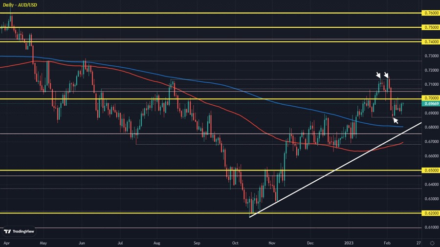 AUDUSD