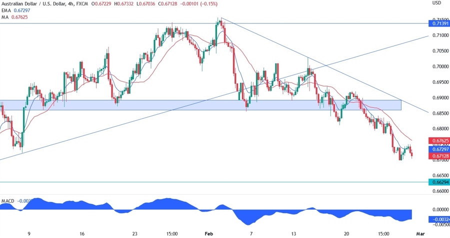 AUDUSD