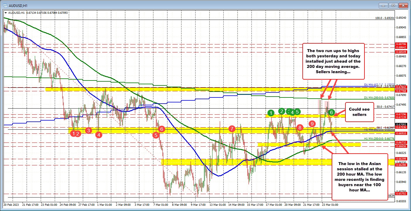AUDUSD