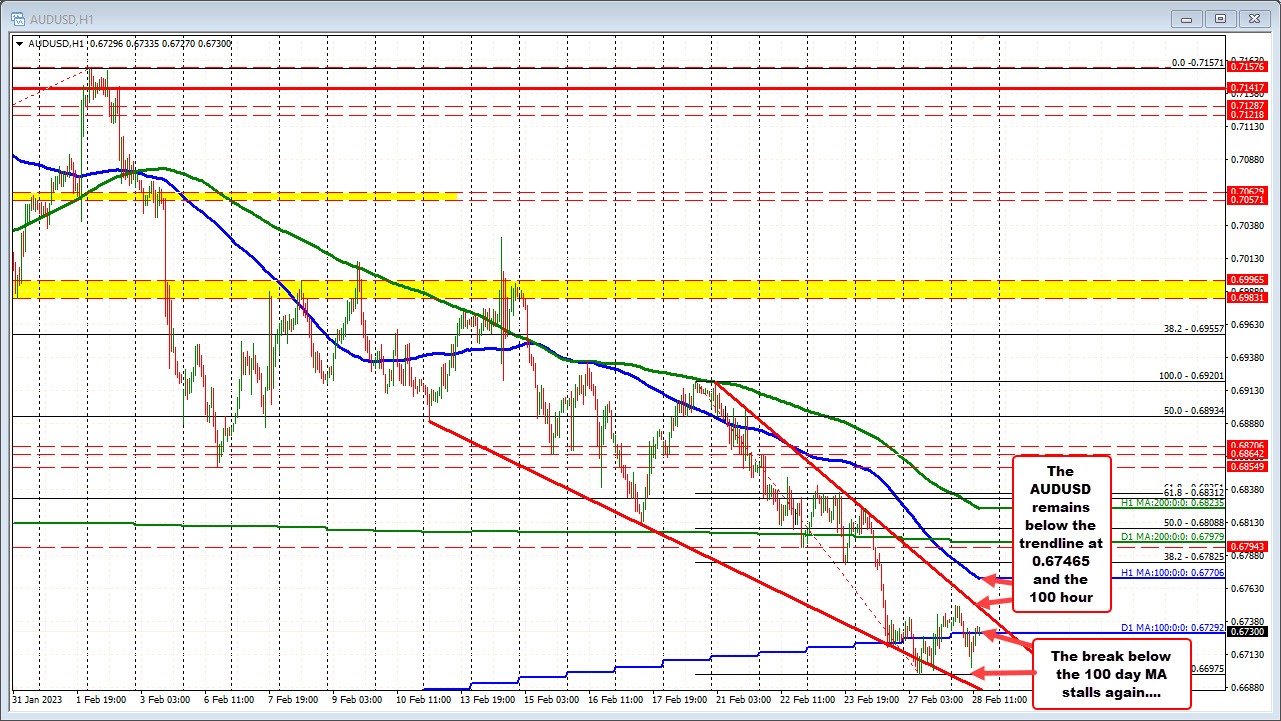 AUDUSD
