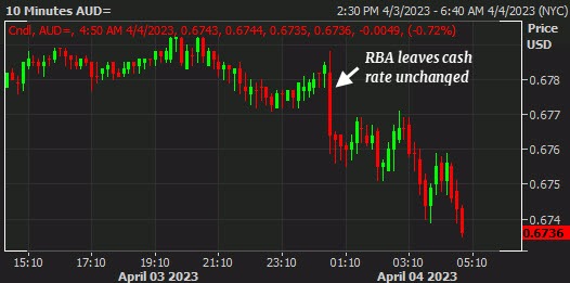 AUDUSD