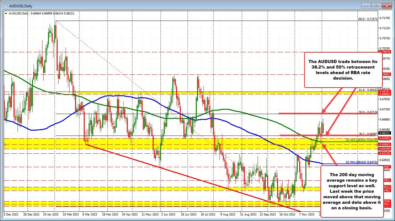 AUDUSD